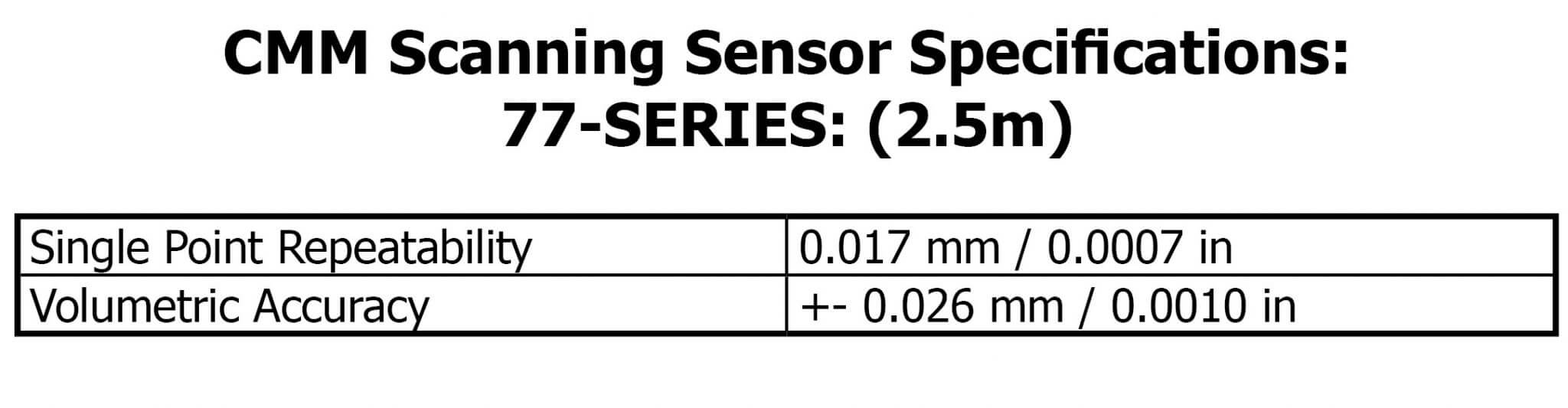 cmm scanning sensor spec