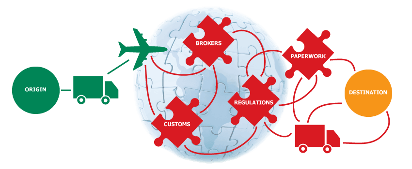 SabeRex Graphic: International Shipping