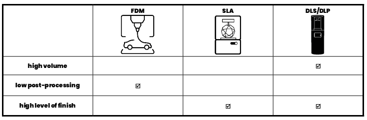 Printer Chart