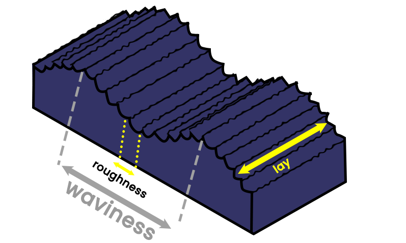 3D Printed Part Diagram